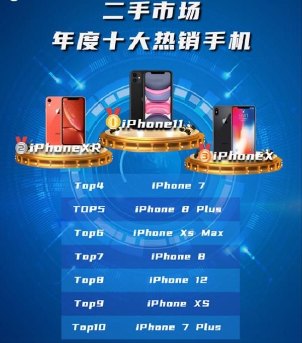 买手机建议买新机还是二手机 为什么越来越多人宁愿选择二手机