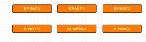 数据仓库介绍 一文了解数据仓库(19)