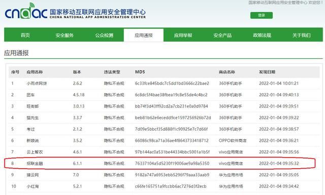 招联金融为何不敢起诉 20款移动应用隐私不合规