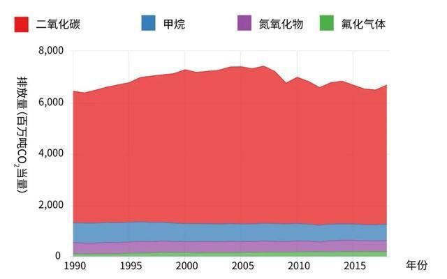 50万吨甲烷对气候有什么影响 全球已有逾千个大型甲烷排放点