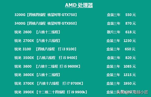 618电脑配件便宜多少 618电脑配件厂商各品牌型号成本报价(4)