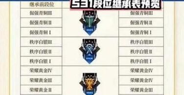 王者荣耀耀s31赛季段位怎么继承 s31赛季段位继承表最新