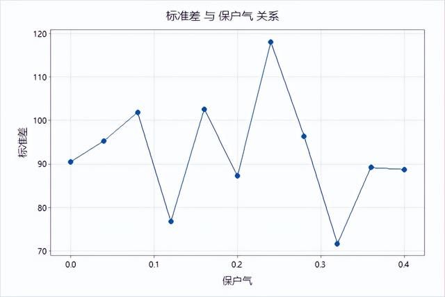激光焊接选择用什么保护气体 激光焊接工艺参数(8)