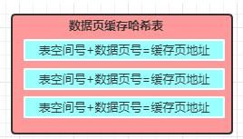数据库里的缓存池是什么意思 什么是数据库的(6)