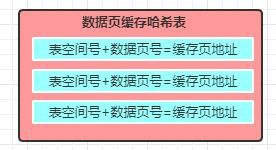 数据库里的缓存池是什么意思 什么是数据库的(16)