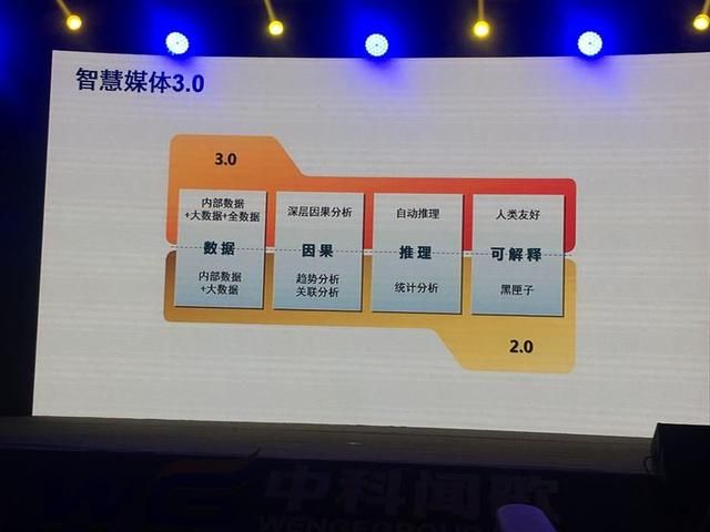 ai技术助力大数据精准计算 AI赋能媒体中科闻歌推(3)