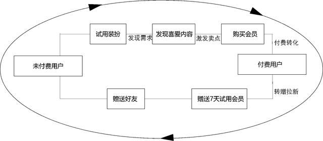 聊聊智能手机与QQ个性装扮业务 聊聊智能手机与QQ个性装扮业务(17)