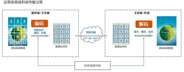 todesk可以远程复制至手机 ToDesk远程控制支持手机电脑互传文件(2)