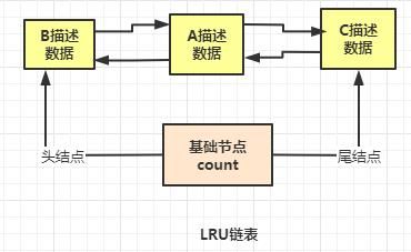 数据库里的缓存池是什么意思 什么是数据库的(10)