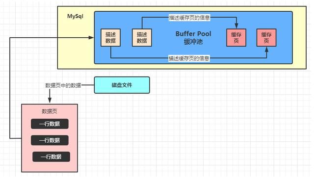 数据库里的缓存池是什么意思 什么是数据库的(4)