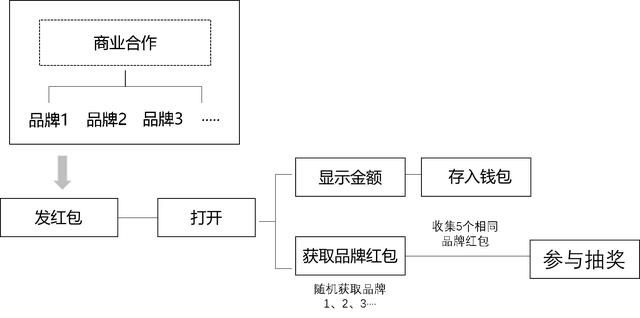 聊聊智能手机与QQ个性装扮业务 聊聊智能手机与QQ个性装扮业务(21)