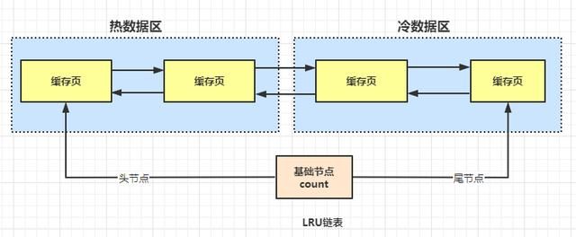 数据库里的缓存池是什么意思 什么是数据库的(14)