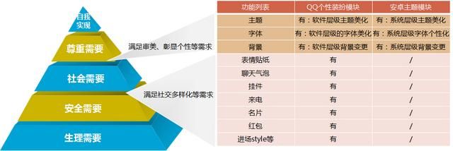 聊聊智能手机与QQ个性装扮业务 聊聊智能手机与QQ个性装扮业务(8)