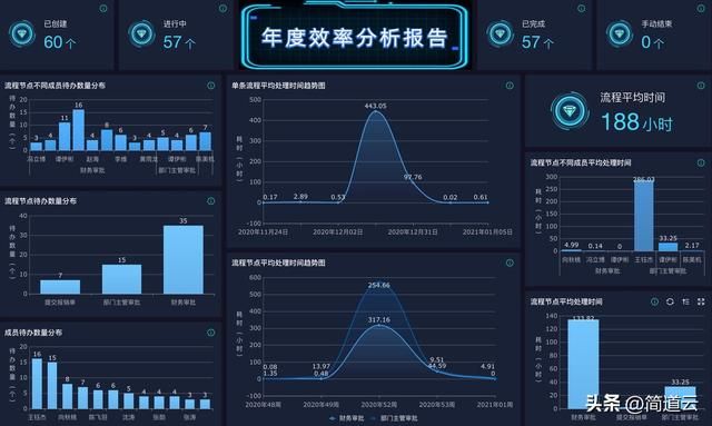 工作效率最好的办公软件 七款超实用的软件(7)