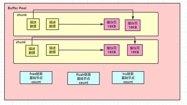 数据库里的缓存池是什么意思 什么是数据库的(17)