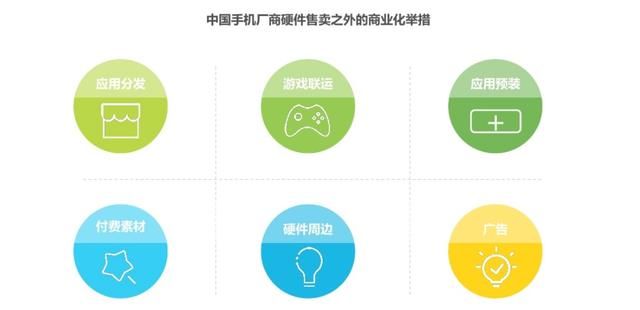 聊聊智能手机与QQ个性装扮业务 聊聊智能手机与QQ个性装扮业务(5)