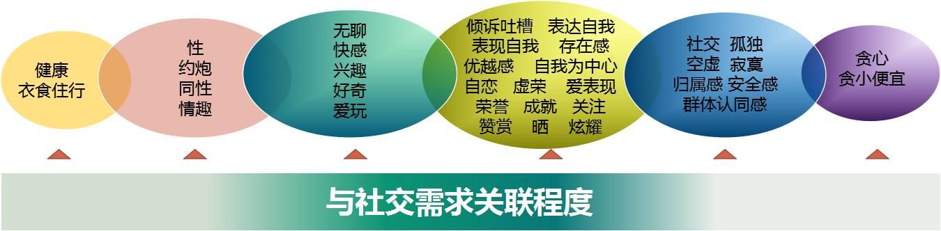 聊聊智能手机与QQ个性装扮业务 聊聊智能手机与QQ个性装扮业务(9)