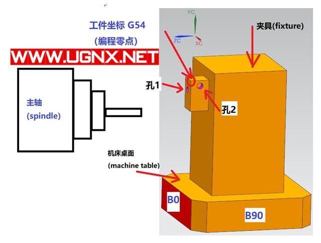 加工中心旋转坐标系的正确方法 卧式加工中心坐标旋转宏程序的推导及应用(3)