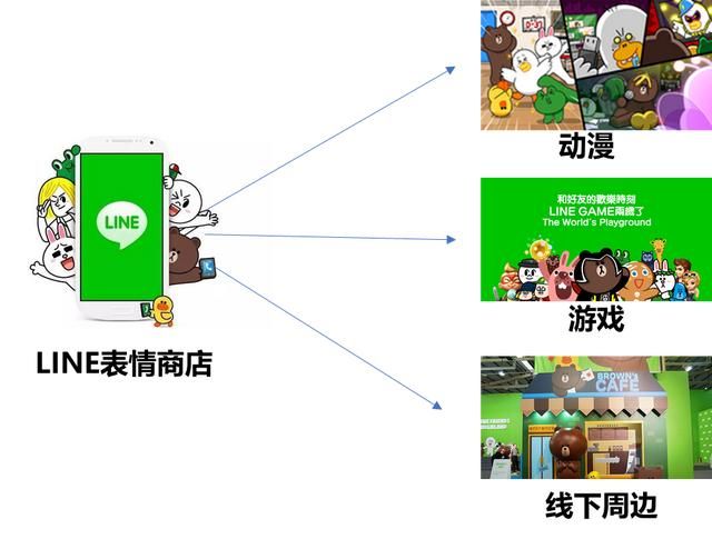 聊聊智能手机与QQ个性装扮业务 聊聊智能手机与QQ个性装扮业务(10)