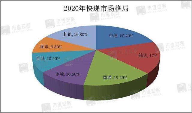 爱查快递单号查询国际 家快递在线查询系统向您开放