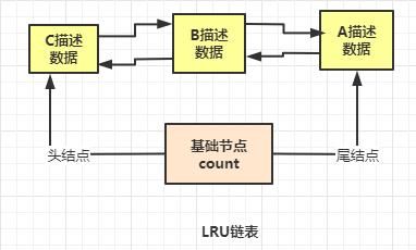 数据库里的缓存池是什么意思 什么是数据库的(11)