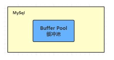 数据库里的缓存池是什么意思 什么是数据库的(2)