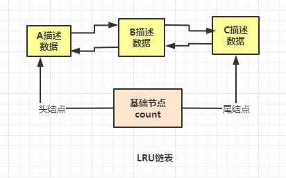 数据库里的缓存池是什么意思 什么是数据库的(9)