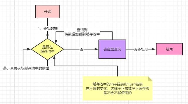 数据库里的缓存池是什么意思 什么是数据库的(8)