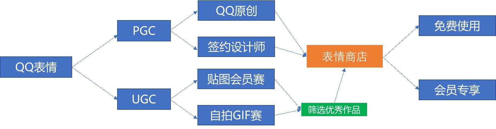 聊聊智能手机与QQ个性装扮业务 聊聊智能手机与QQ个性装扮业务(13)
