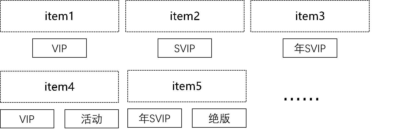 聊聊智能手机与QQ个性装扮业务 聊聊智能手机与QQ个性装扮业务(20)