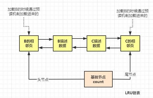 数据库里的缓存池是什么意思 什么是数据库的(13)