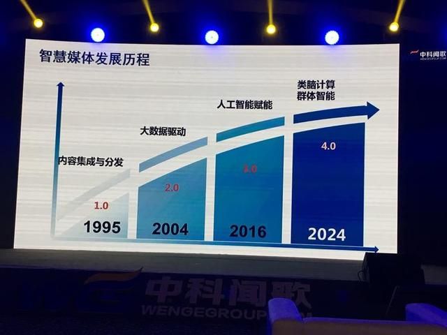 ai技术助力大数据精准计算 AI赋能媒体中科闻歌推(2)