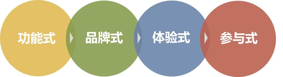 聊聊智能手机与QQ个性装扮业务 聊聊智能手机与QQ个性装扮业务(16)