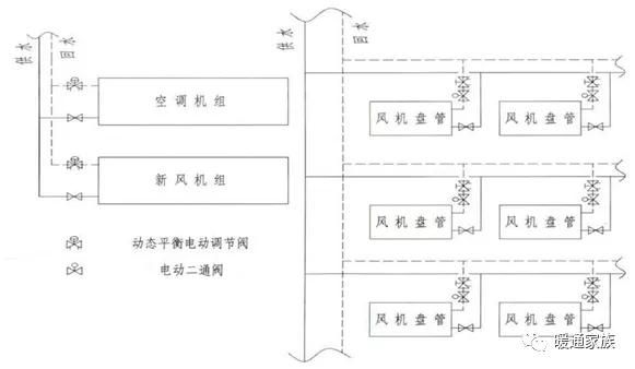 暖通阀的正确使用方法 暖通空调水系统中常用的阀门有哪些(8)