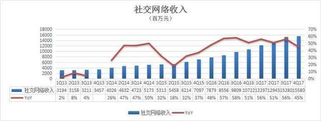 聊聊智能手机与QQ个性装扮业务 聊聊智能手机与QQ个性装扮业务(3)