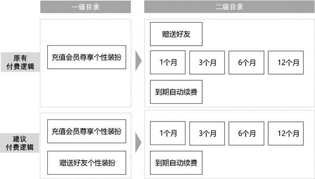 聊聊智能手机与QQ个性装扮业务 聊聊智能手机与QQ个性装扮业务(15)