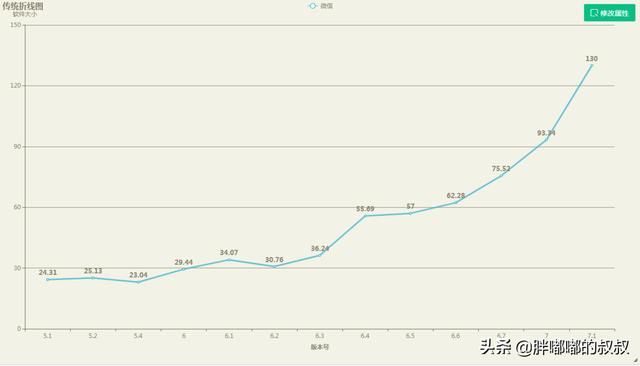 手机内存大还卡是怎么回事 内存变大手机更卡(6)