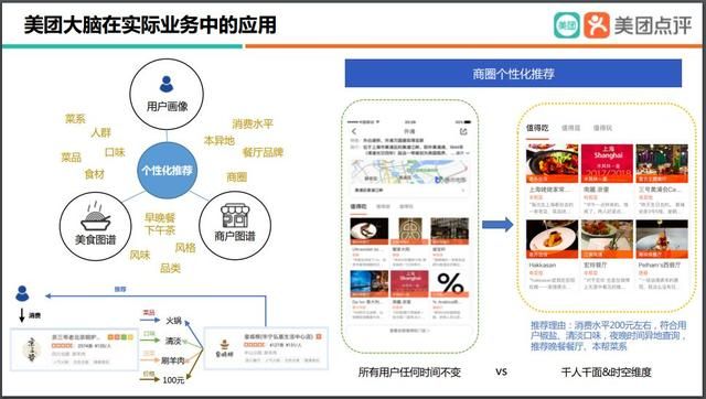 知识图谱在美团智能场景下的应用 知识图谱的建模方法及其应用(37)