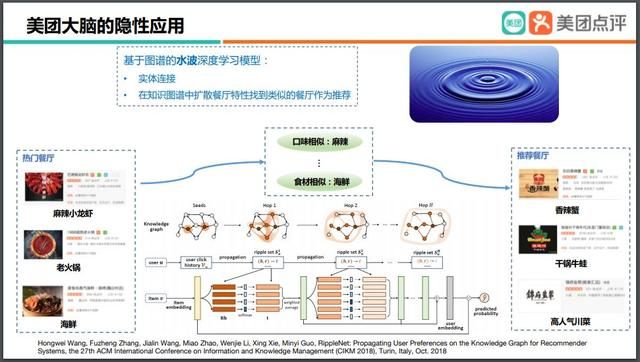 知识图谱在美团智能场景下的应用 知识图谱的建模方法及其应用(38)