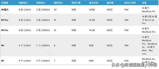 苹果手机每代处理器都比前代快吗 苹果芯片终极对决(6)