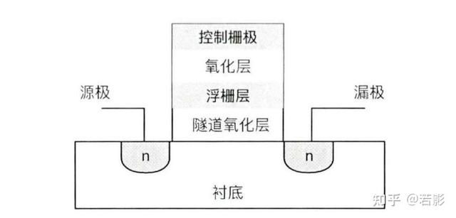 固态硬盘寿命tlc与mlc差多少 固态硬盘颗粒SLCMLCTLC的区别在哪里