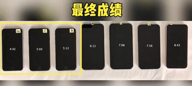 iphone手机对应处理器 买iPhone手机需要注意什么(3)