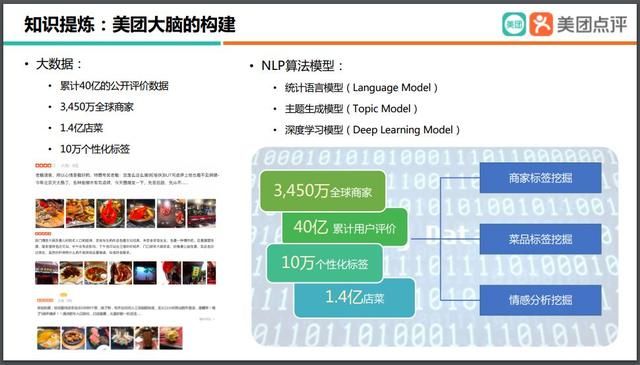 知识图谱在美团智能场景下的应用 知识图谱的建模方法及其应用(30)
