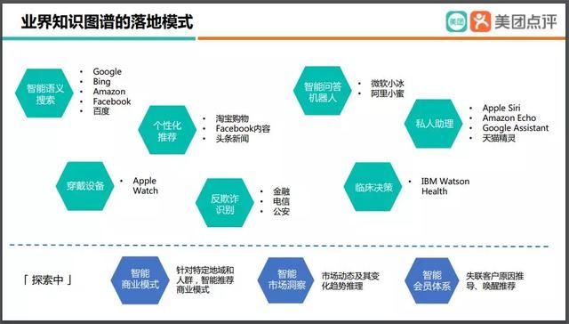 知识图谱在美团智能场景下的应用 知识图谱的建模方法及其应用(35)