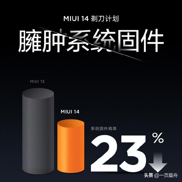 miui各版本评价 MIUI14搭载光子引擎让你的应用比快更快(3)