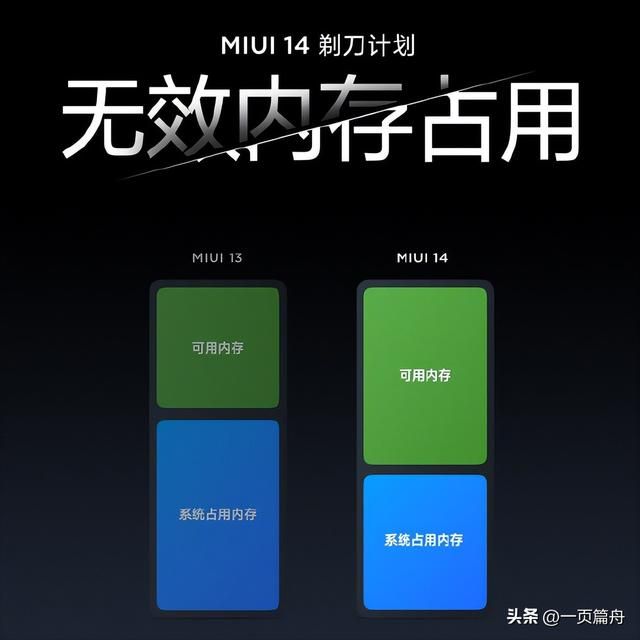 miui各版本评价 MIUI14搭载光子引擎让你的应用比快更快(4)