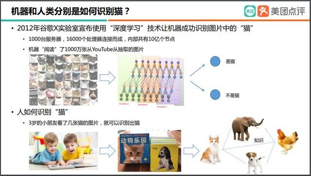 知识图谱在美团智能场景下的应用 知识图谱的建模方法及其应用(5)