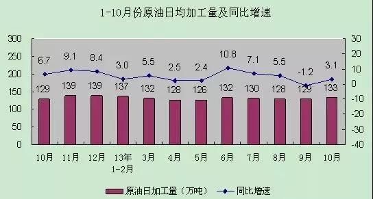 ppt如何做图表数据分析 如何用PPT制作一份可视化数据图表(5)