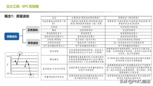 质量管理工具常用的七大手法 图解质量管理常用的5大工具(20)