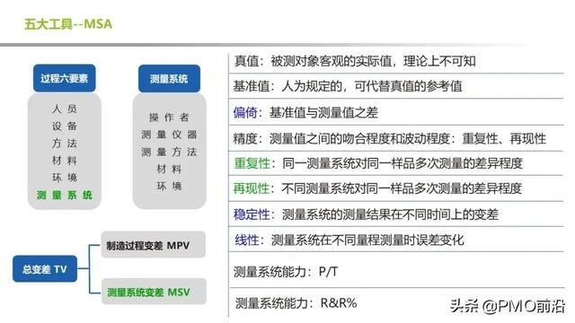 质量管理工具常用的七大手法 图解质量管理常用的5大工具(30)